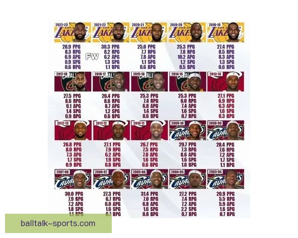 NBA排名更新湖人惊险保级东部次席意外翻船裁判判罚引争议76人惨遭失利_it2s9dc2